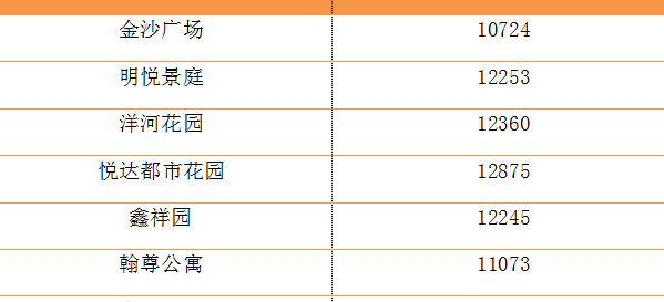 盐城解放路小学本部学区房【盐道街小学本部属于哪个区】