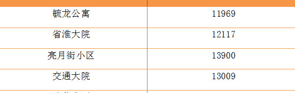 盐城解放路小学本部学区房【盐道街小学本部属于哪个区】