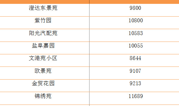 盐城解放路小学本部学区房【盐道街小学本部属于哪个区】