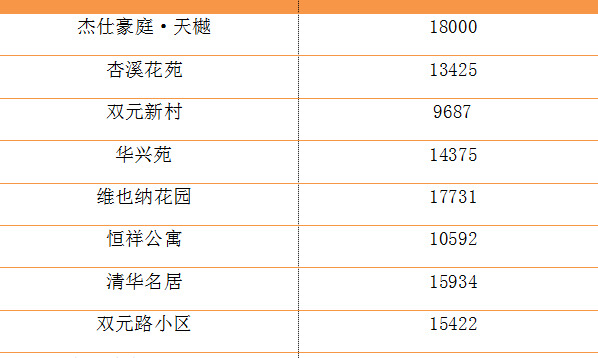 盐城解放路小学本部学区房【盐道街小学本部属于哪个区】