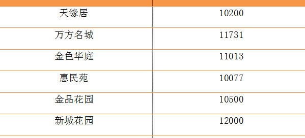 盐城解放路小学本部学区房【盐道街小学本部属于哪个区】