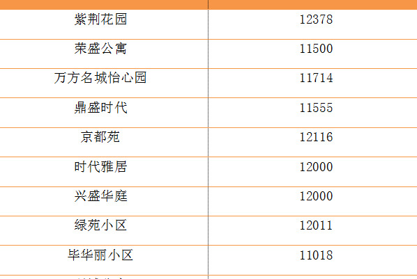 盐城解放路小学本部学区房【盐道街小学本部属于哪个区】