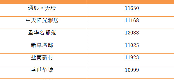 盐城解放路小学本部学区房【盐道街小学本部属于哪个区】