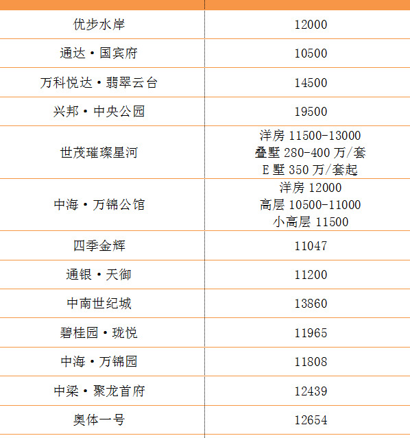 盐城解放路小学本部学区房【盐道街小学本部属于哪个区】