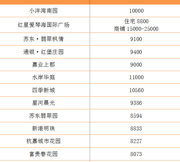 盐城解放路小学本部学区房【盐道街小学本部属于哪个区】