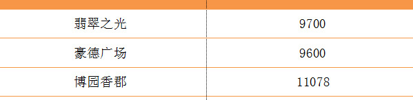 盐城解放路小学本部学区房【盐道街小学本部属于哪个区】