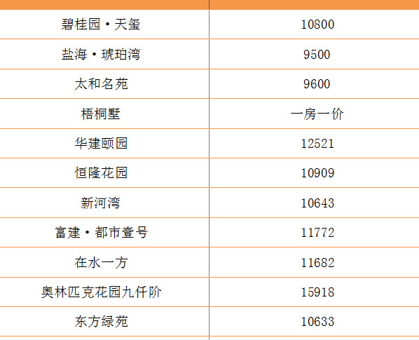 盐城解放路小学本部学区房【盐道街小学本部属于哪个区】