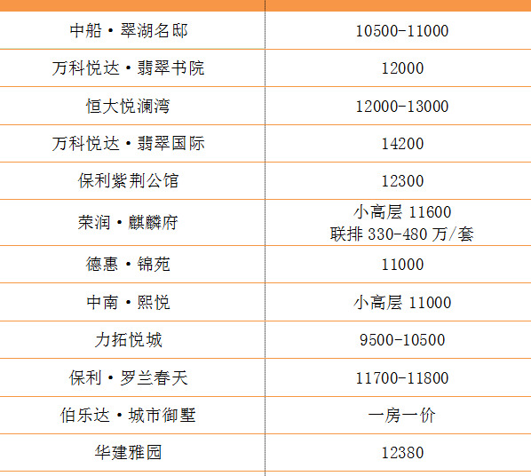 盐城解放路小学本部学区房【盐道街小学本部属于哪个区】