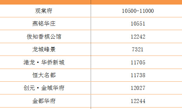 盐城解放路小学本部学区房【盐道街小学本部属于哪个区】