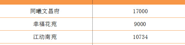 盐城解放路小学本部学区房【盐道街小学本部属于哪个区】