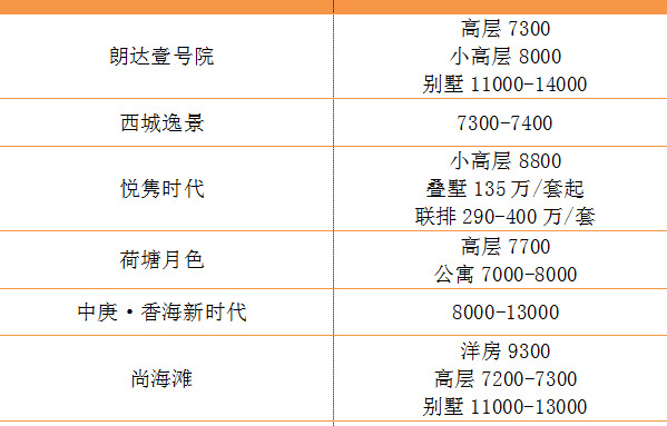 盐城解放路小学本部学区房【盐道街小学本部属于哪个区】