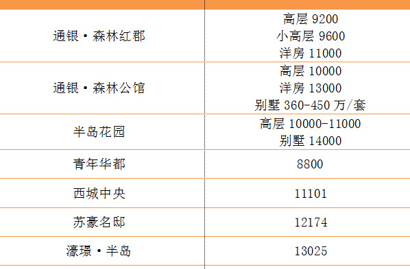盐城解放路小学本部学区房【盐道街小学本部属于哪个区】