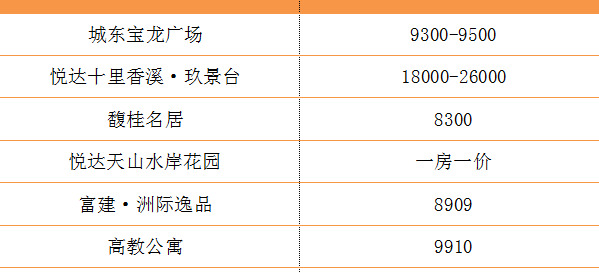 盐城解放路小学本部学区房【盐道街小学本部属于哪个区】