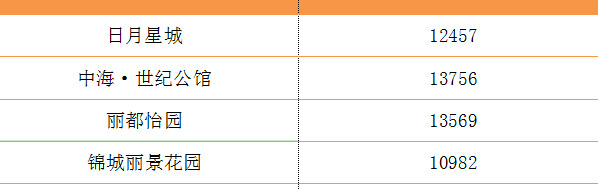 盐城解放路小学本部学区房【盐道街小学本部属于哪个区】