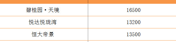 盐城解放路小学本部学区房【盐道街小学本部属于哪个区】