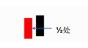 假乌云盖顶k线图经典图解【乌云压顶k线组合经典图解】