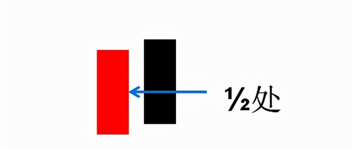 假乌云盖顶k线图经典图解【乌云压顶k线组合经典图解】