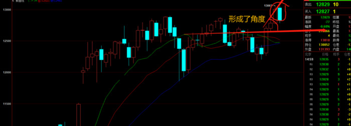 假乌云盖顶k线图经典图解【乌云压顶k线组合经典图解】