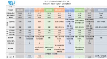 新华保险健康无忧c款可以退保吗【新华保险健康无忧c款20年后钱能拿出来吗】