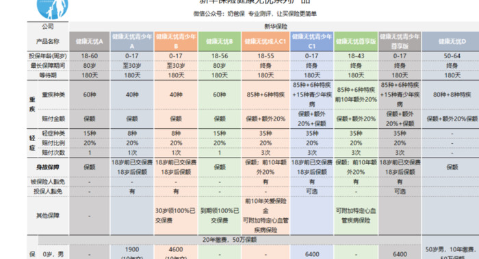 新华保险健康无忧c款可以退保吗【新华保险健康无忧c款20年后钱能拿出来吗】