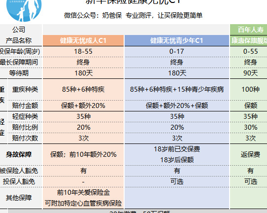 新华保险健康无忧c款可以退保吗【新华保险健康无忧c款20年后钱能拿出来吗】