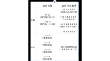 淘宝的淘气值基础分怎么变成320【淘气值基础分320能长回400的】