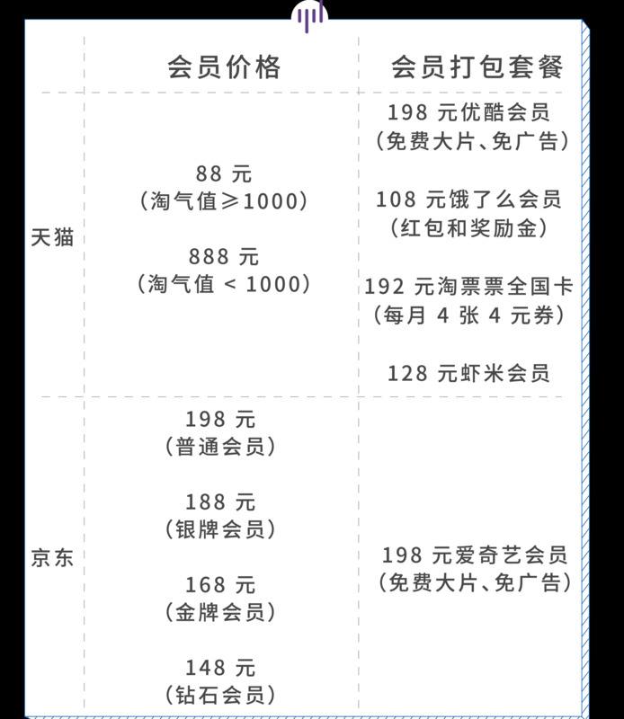 淘宝的淘气值基础分怎么变成320【淘气值基础分320能长回400的】