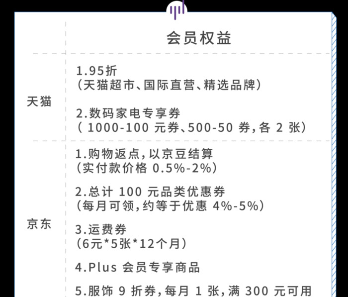 淘宝的淘气值基础分怎么变成320【淘气值基础分320能长回400的】