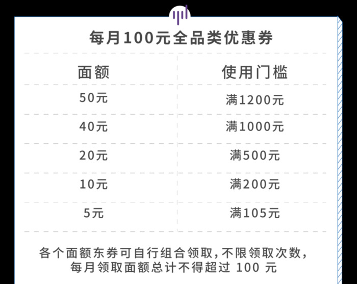 淘宝的淘气值基础分怎么变成320【淘气值基础分320能长回400的】