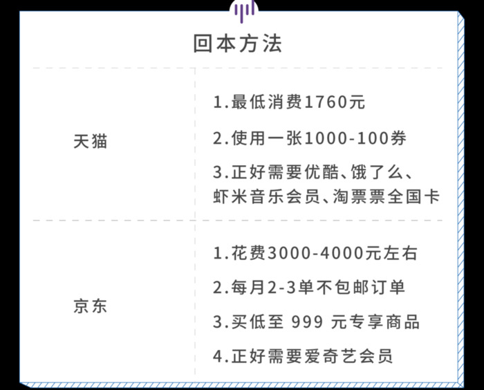 淘宝的淘气值基础分怎么变成320【淘气值基础分320能长回400的】
