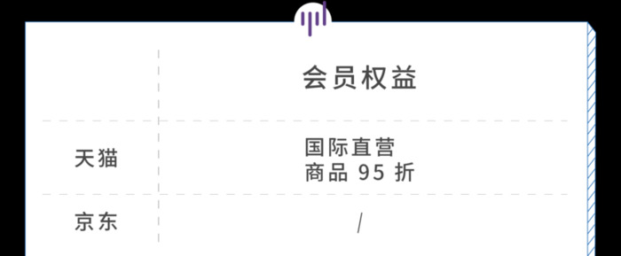 淘宝的淘气值基础分怎么变成320【淘气值基础分320能长回400的】