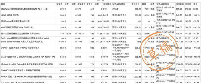 淘宝的淘气值基础分怎么变成320【淘气值基础分320能长回400的】