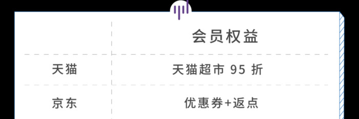 淘宝的淘气值基础分怎么变成320【淘气值基础分320能长回400的】