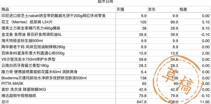 淘宝的淘气值基础分怎么变成320【淘气值基础分320能长回400的】