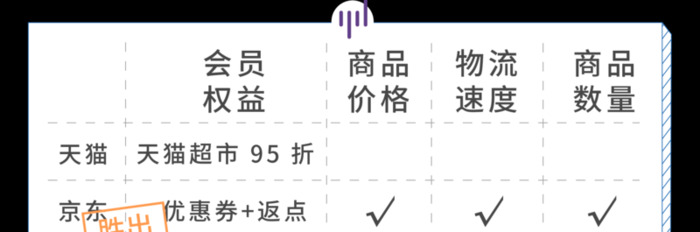 淘宝的淘气值基础分怎么变成320【淘气值基础分320能长回400的】