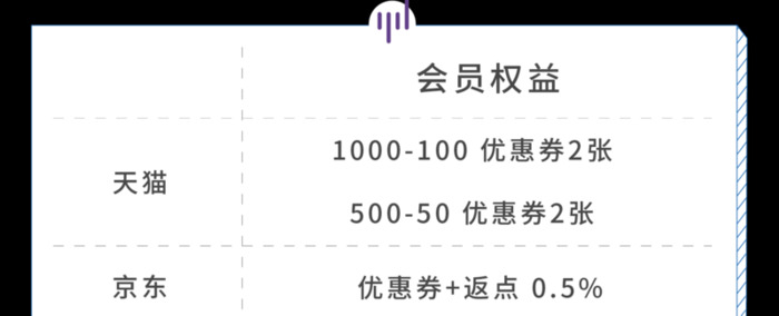 淘宝的淘气值基础分怎么变成320【淘气值基础分320能长回400的】