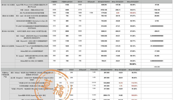 淘宝的淘气值基础分怎么变成320【淘气值基础分320能长回400的】