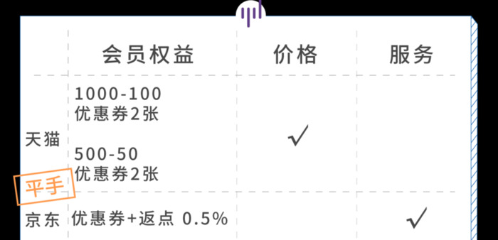 淘宝的淘气值基础分怎么变成320【淘气值基础分320能长回400的】