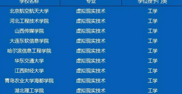 虚拟现实应用领域【虚拟现实应用技术专业就业前景】