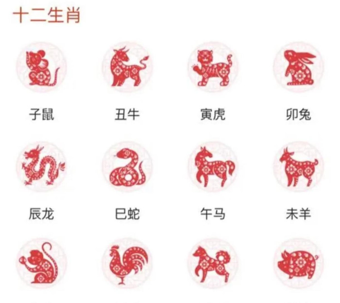 生肖福牌的寓意【生肖福牌】