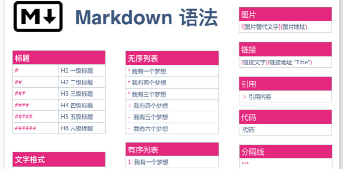 markdown语法官网【markdown语言】