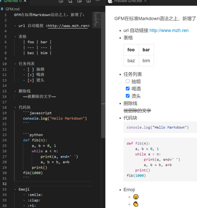 markdown语法官网【markdown语言】