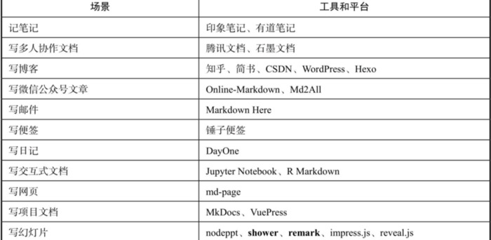 markdown语法官网【markdown语言】