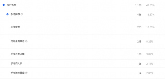 淘宝店铺流量推广【淘宝卖东西怎么推广】