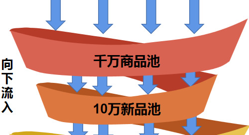 淘宝店铺流量推广【淘宝卖东西怎么推广】
