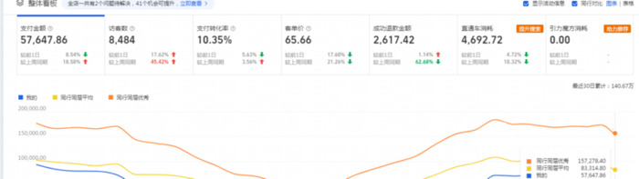 淘宝店铺流量推广【淘宝卖东西怎么推广】