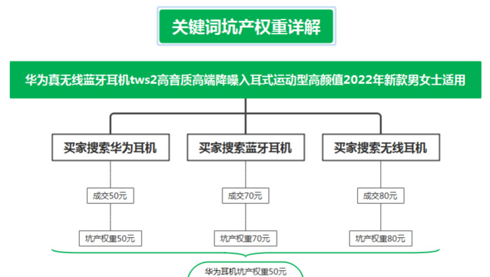淘宝店铺流量推广【淘宝卖东西怎么推广】