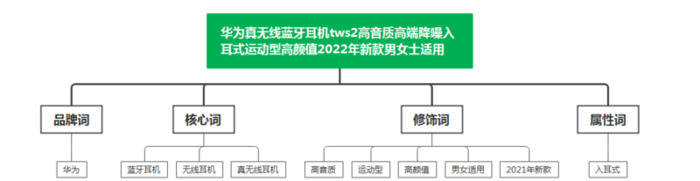 淘宝店铺流量推广【淘宝卖东西怎么推广】