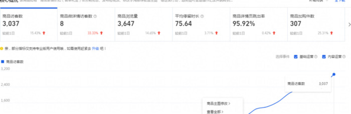 淘宝店铺流量推广【淘宝卖东西怎么推广】