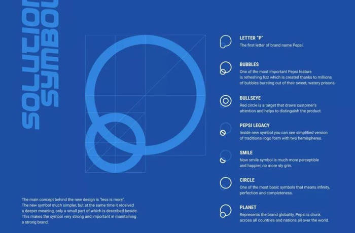 百事可乐logo多少钱【百事可乐logo发展史】